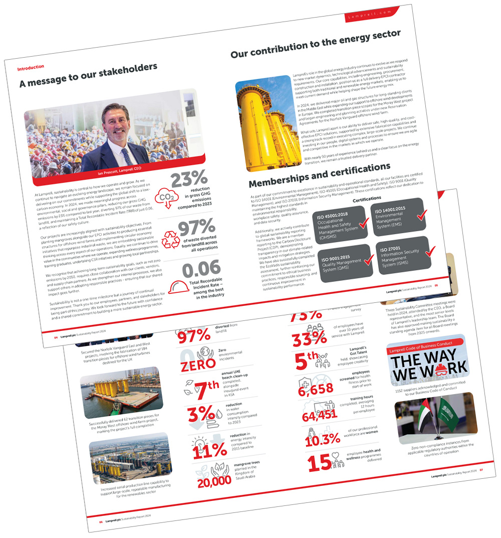 ESG in energy sector